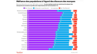 yougov - ecologie