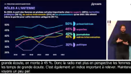 La part des femmes présentes à l’antenne progresse